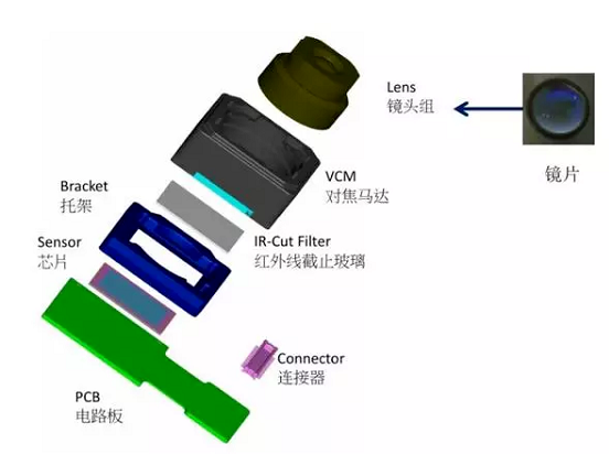 信宜苹果6维修为什么从iPhone6开始苹果摄像头就开始凸起了